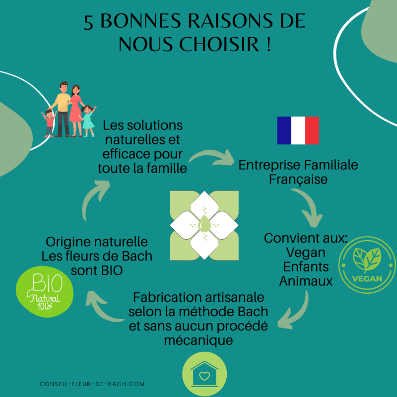 Fleur de Bach Stress- Apaisez et gérez votre stress naturellement